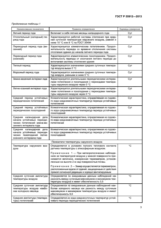 ГОСТ Р 55912-2013