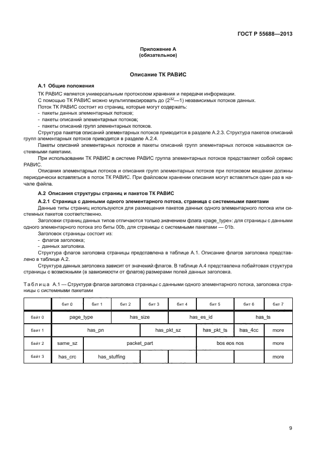 ГОСТ Р 55688-2013