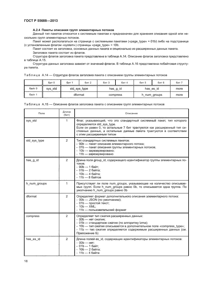 ГОСТ Р 55688-2013