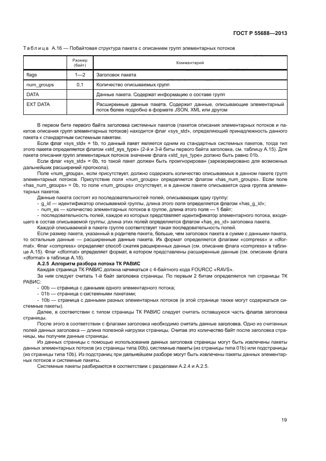 ГОСТ Р 55688-2013