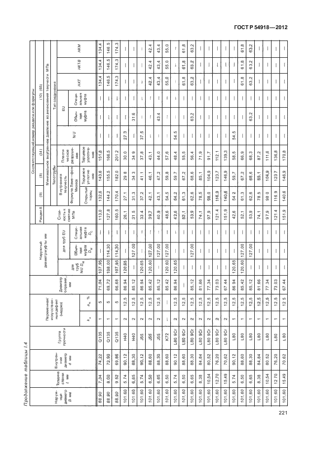 ГОСТ Р 54918-2012