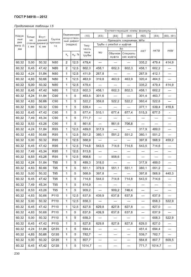 ГОСТ Р 54918-2012