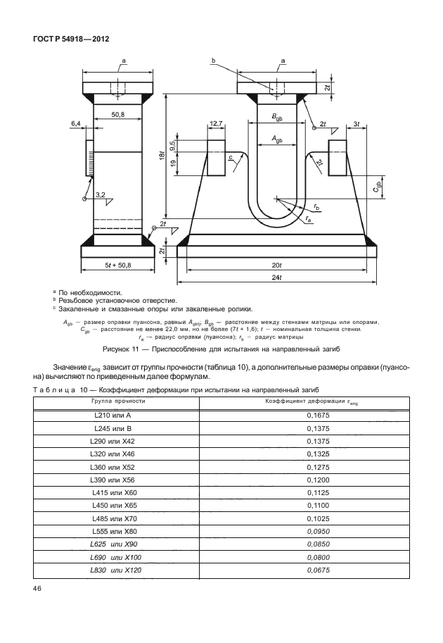 ГОСТ Р 54918-2012
