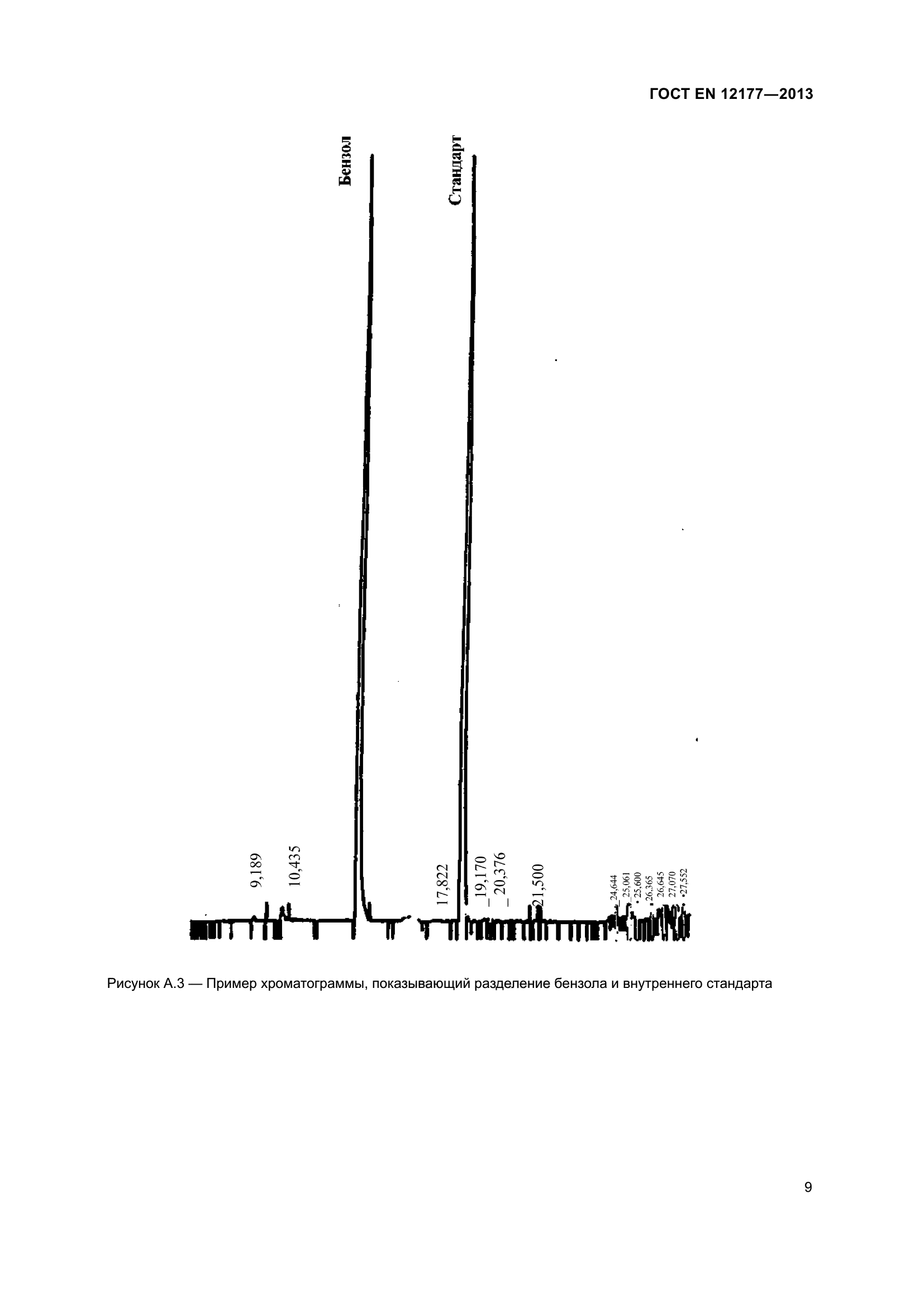 ГОСТ EN 12177-2013