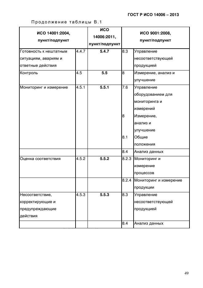 ГОСТ Р ИСО 14006-2013