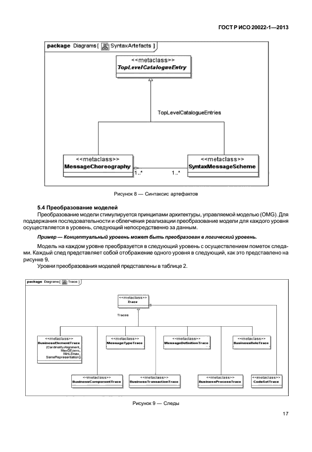 ГОСТ Р ИСО 20022-1-2013