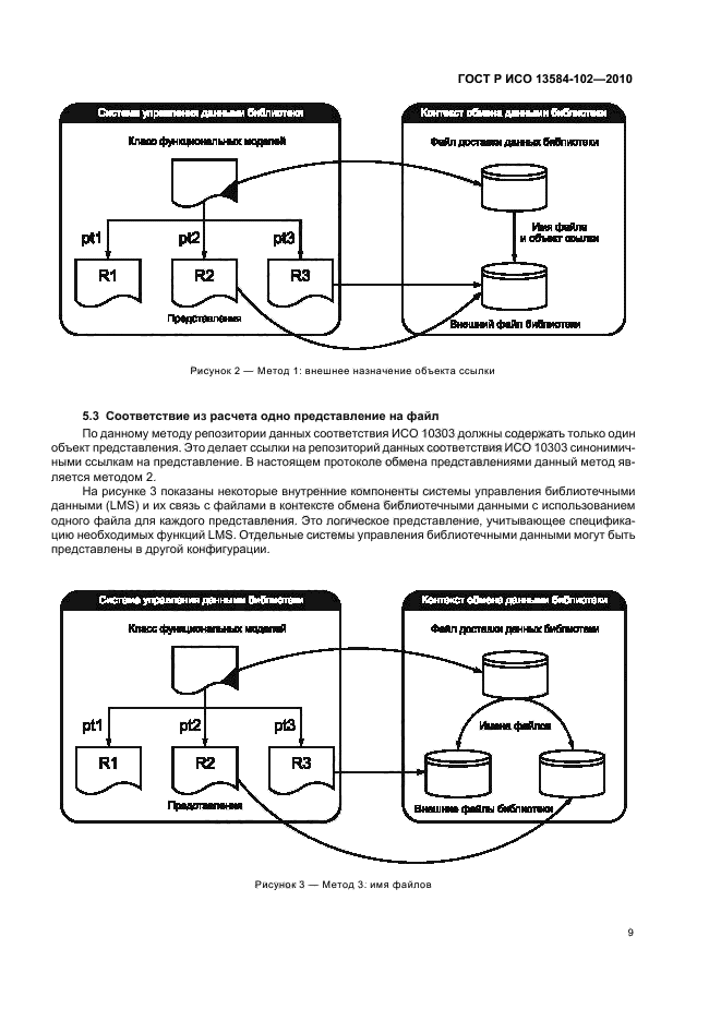 ГОСТ Р ИСО 13584-102-2010