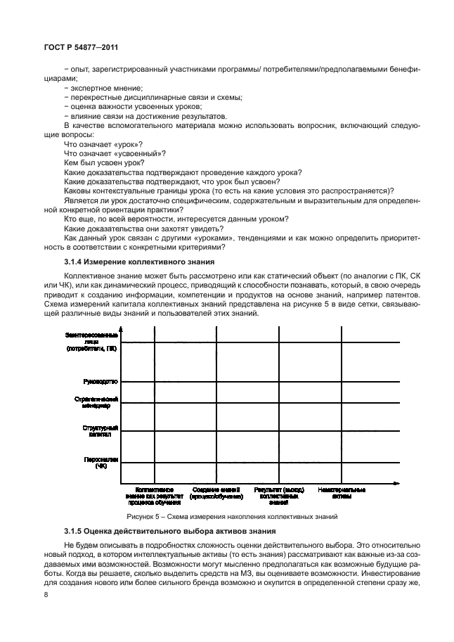 ГОСТ Р 54877-2011
