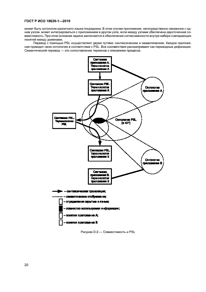 ГОСТ Р ИСО 18629-1-2010