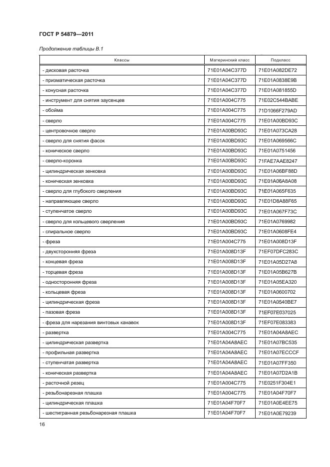 ГОСТ Р 54879-2011