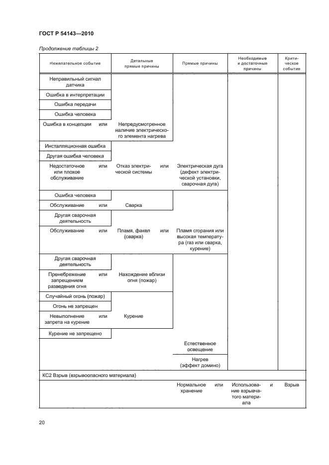 ГОСТ Р 54143-2010