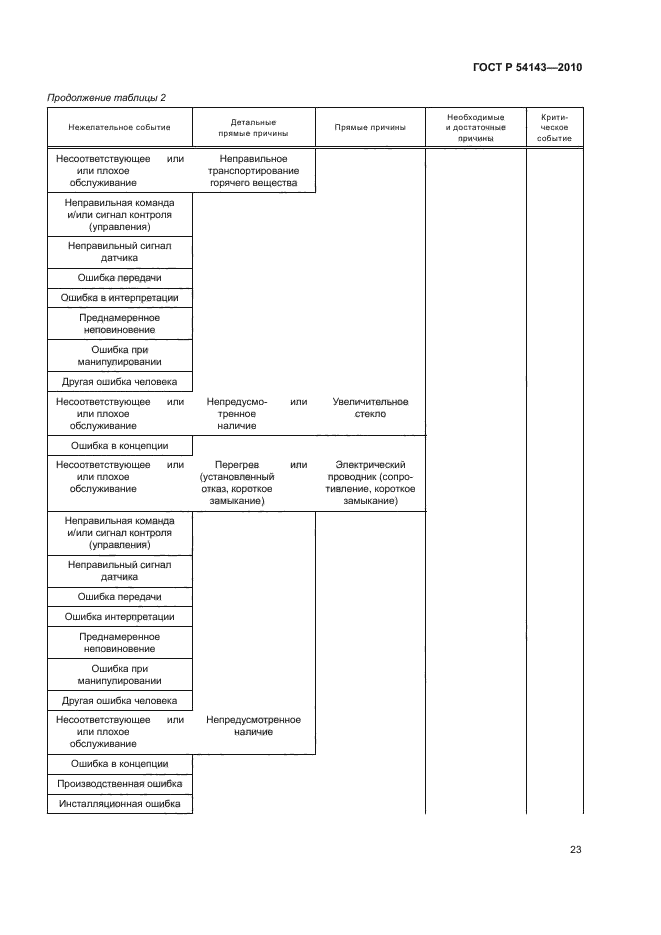 ГОСТ Р 54143-2010