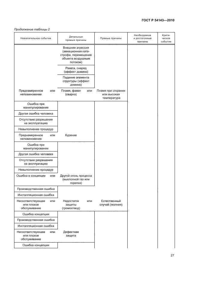ГОСТ Р 54143-2010