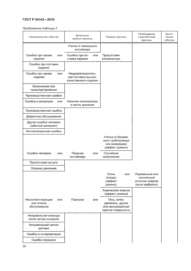 ГОСТ Р 54143-2010