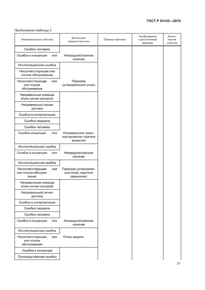 ГОСТ Р 54143-2010