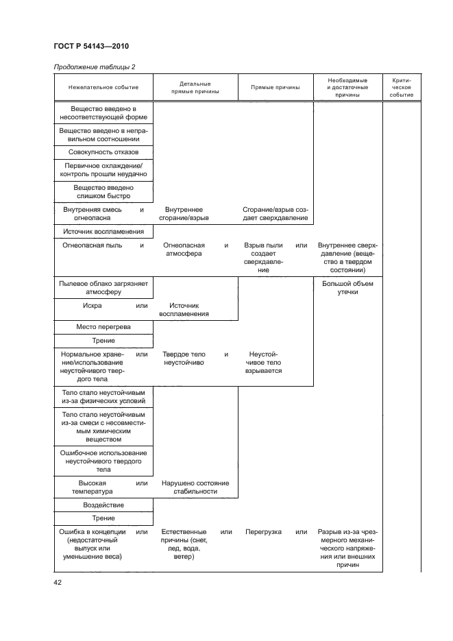 ГОСТ Р 54143-2010