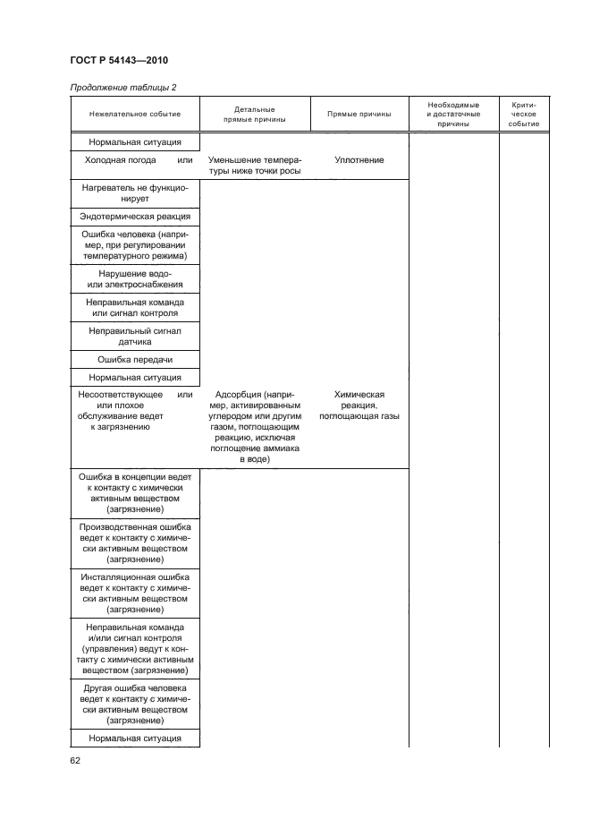 ГОСТ Р 54143-2010