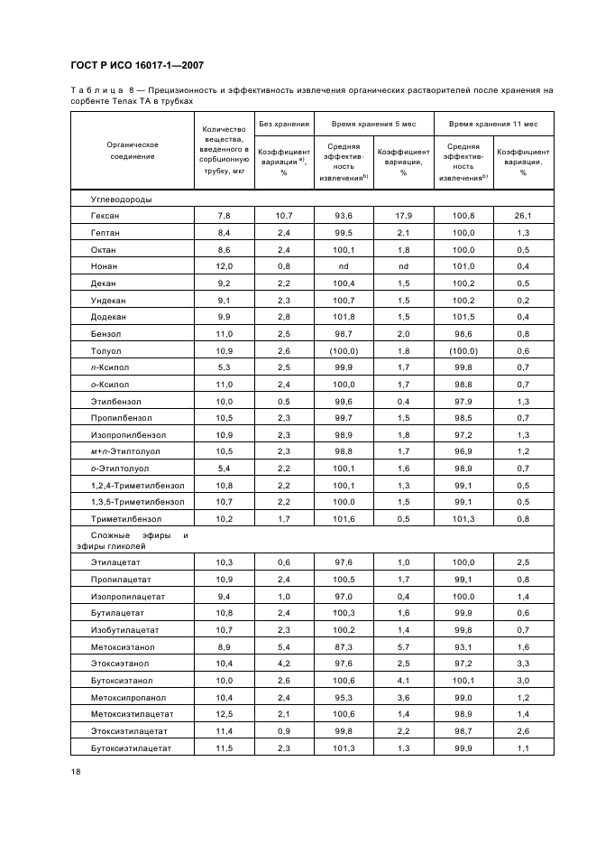 ГОСТ Р ИСО 16017-1-2007