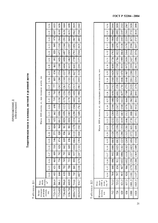 ГОСТ Р 52204-2004