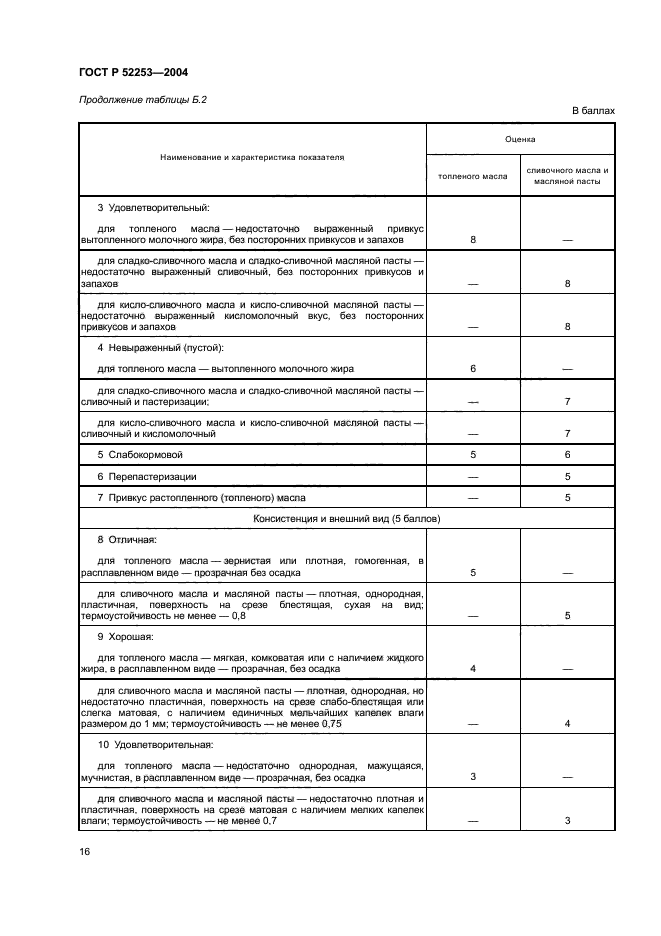 ГОСТ Р 52253-2004