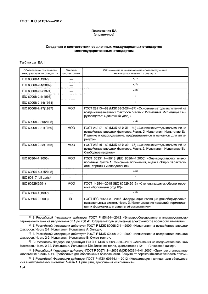 ГОСТ IEC 61131-2-2012