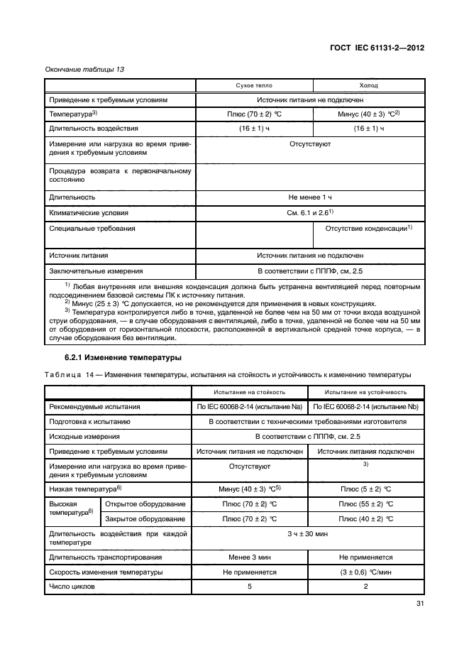 ГОСТ IEC 61131-2-2012