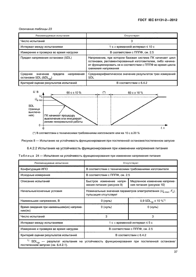 ГОСТ IEC 61131-2-2012