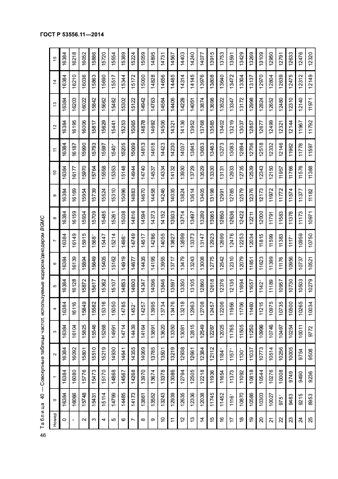 ГОСТ Р 53556.11-2014