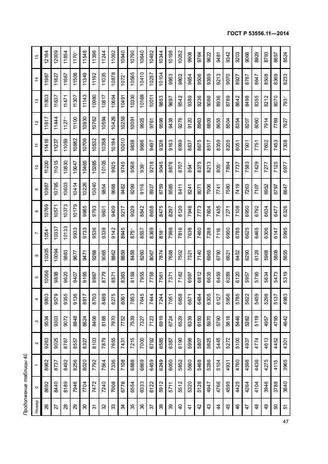 ГОСТ Р 53556.11-2014