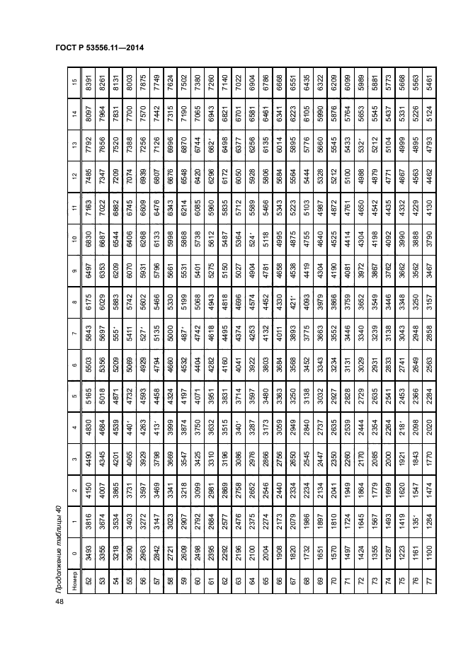 ГОСТ Р 53556.11-2014