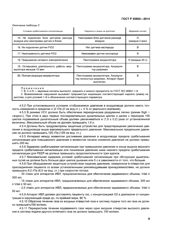 ГОСТ Р 55954-2014