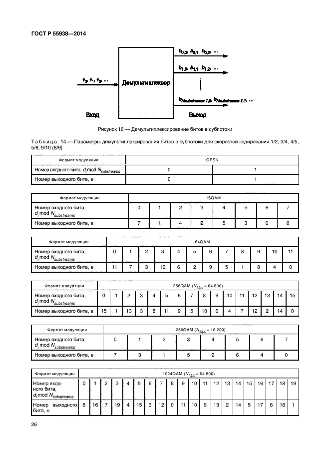 ГОСТ Р 55938-2014