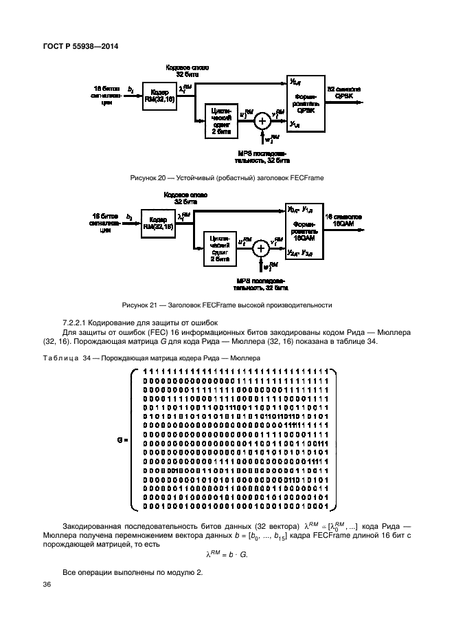ГОСТ Р 55938-2014