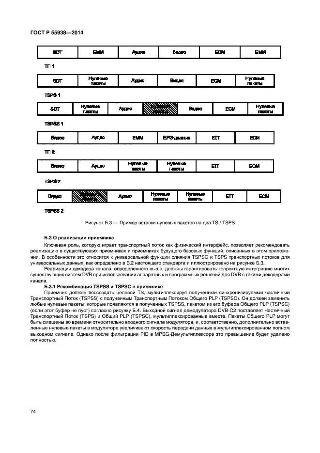 ГОСТ Р 55938-2014