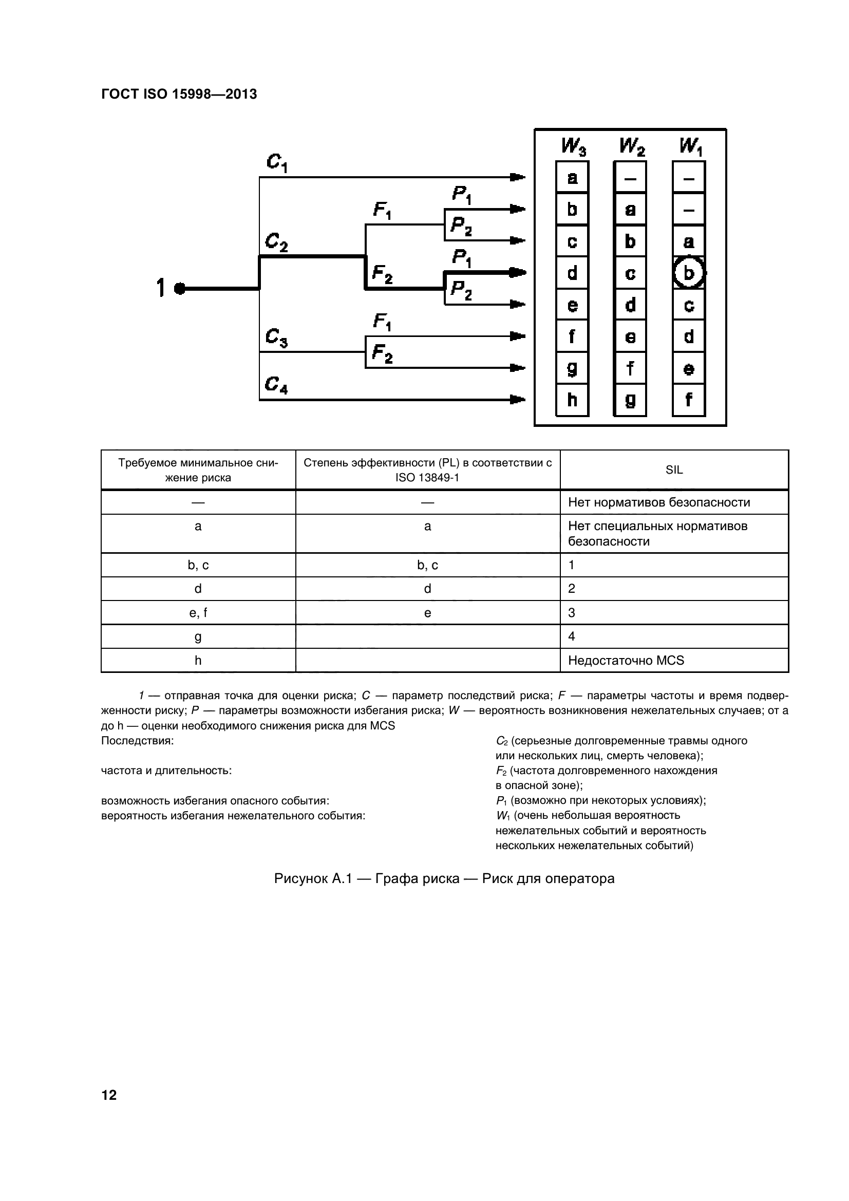 ГОСТ ISO 15998-2013