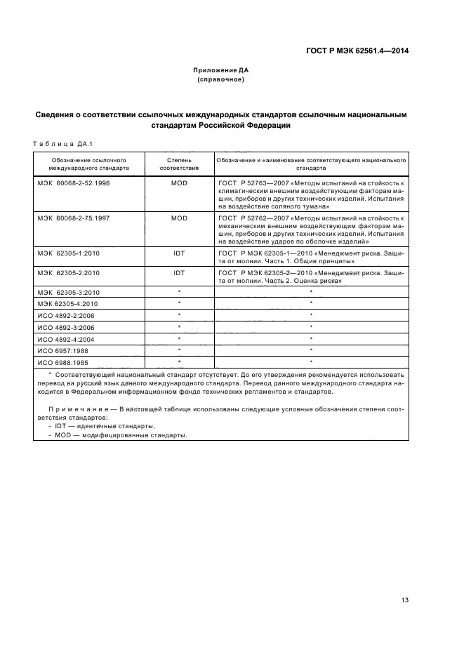 ГОСТ Р МЭК 62561.4-2014