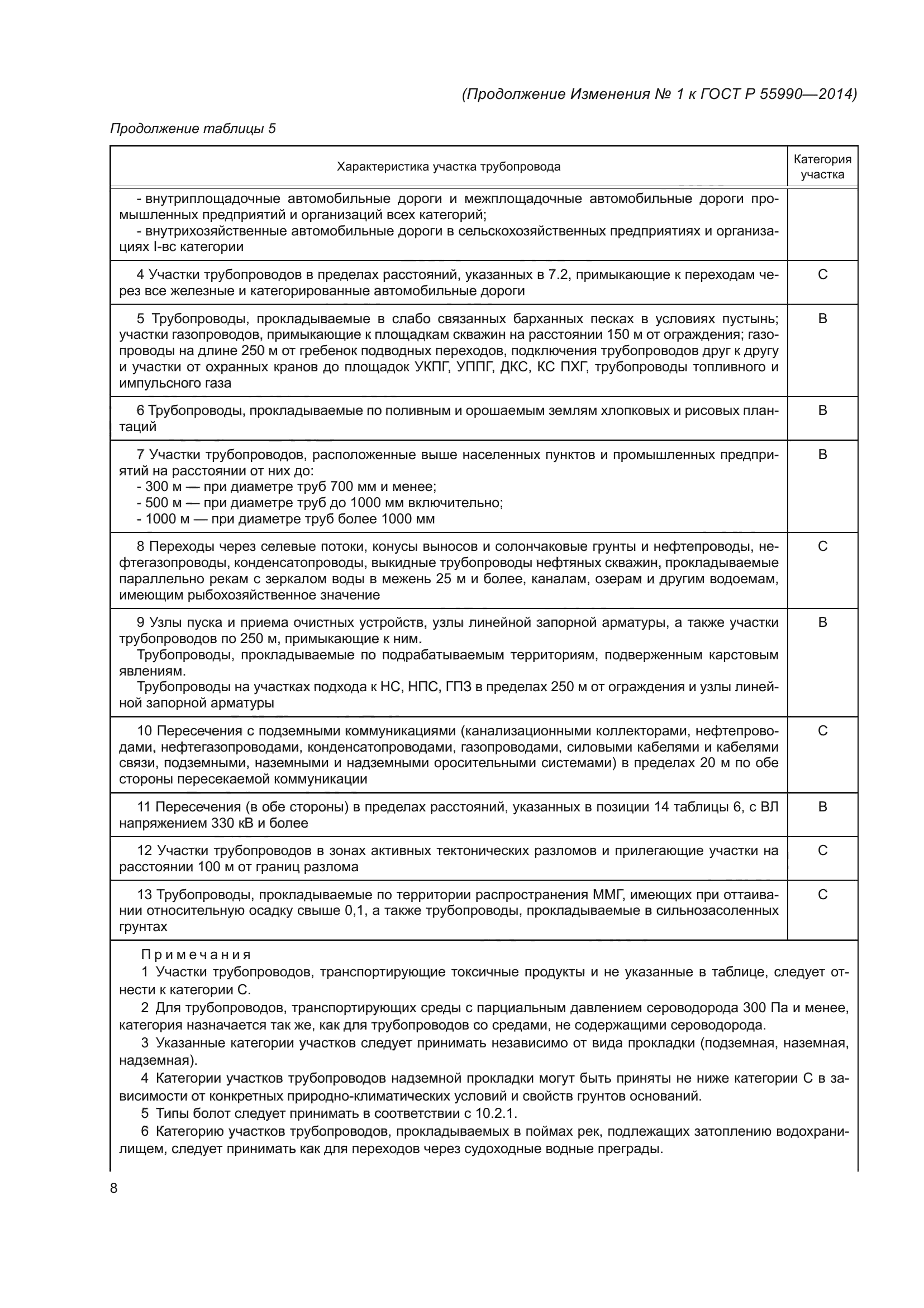 ГОСТ Р 55990-2014