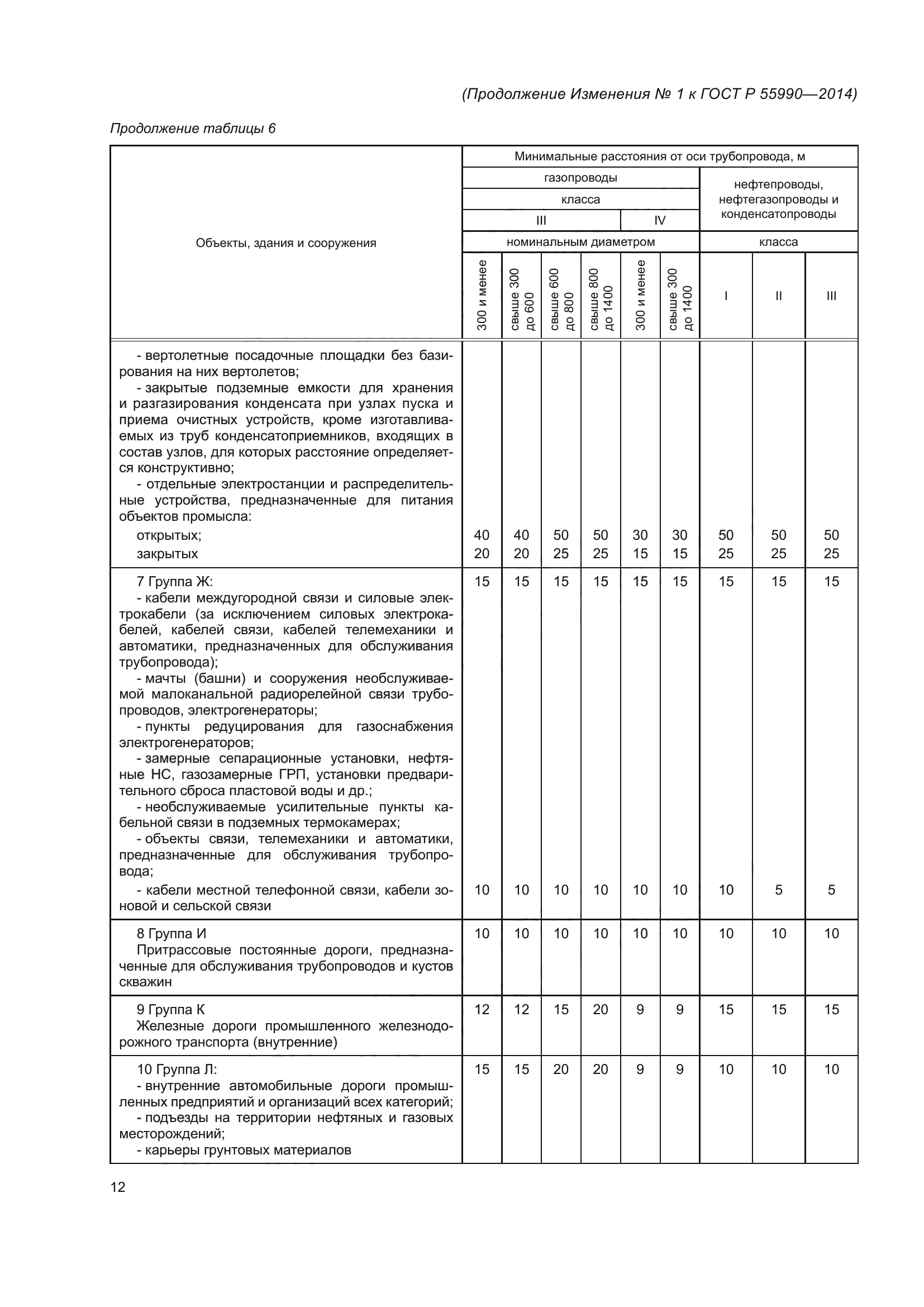 ГОСТ Р 55990-2014