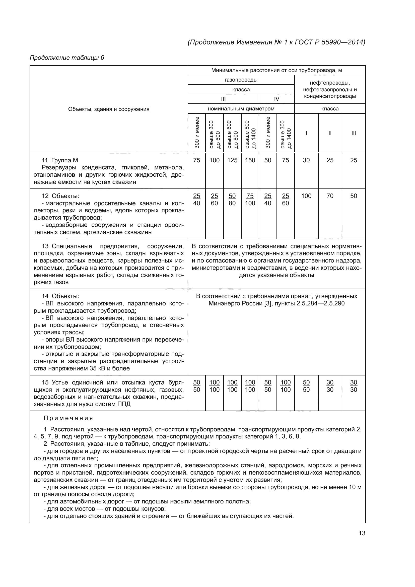 ГОСТ Р 55990-2014