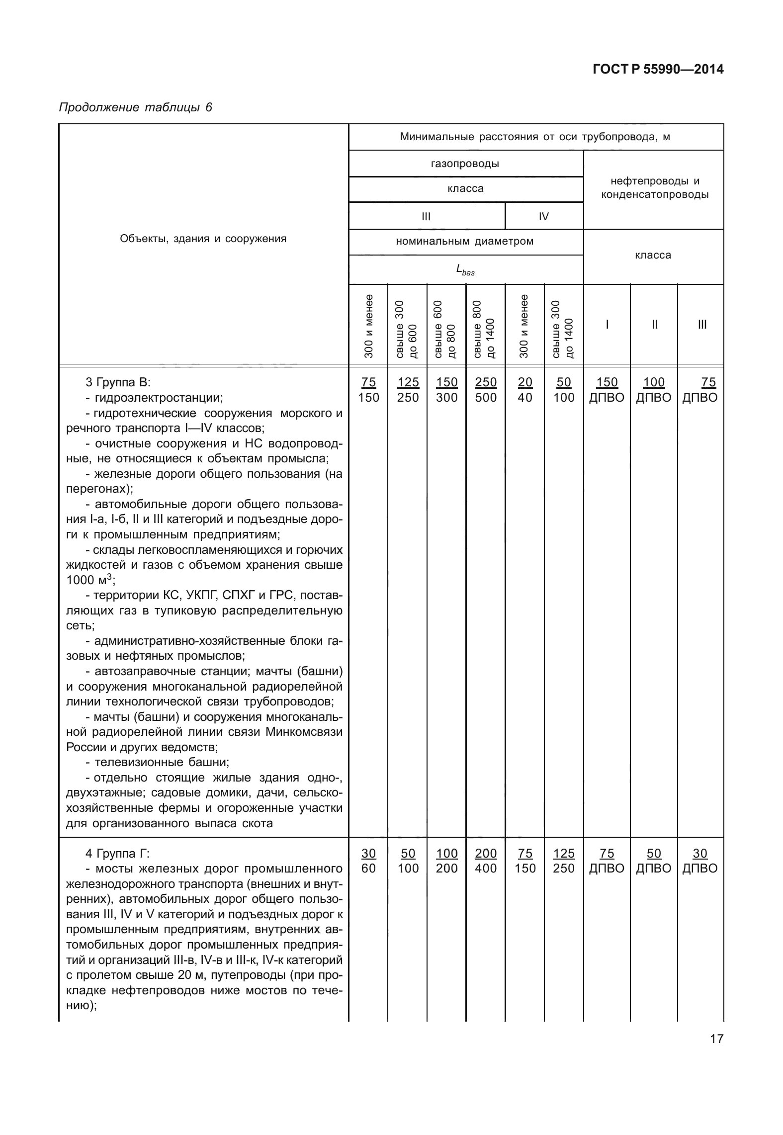 ГОСТ Р 55990-2014