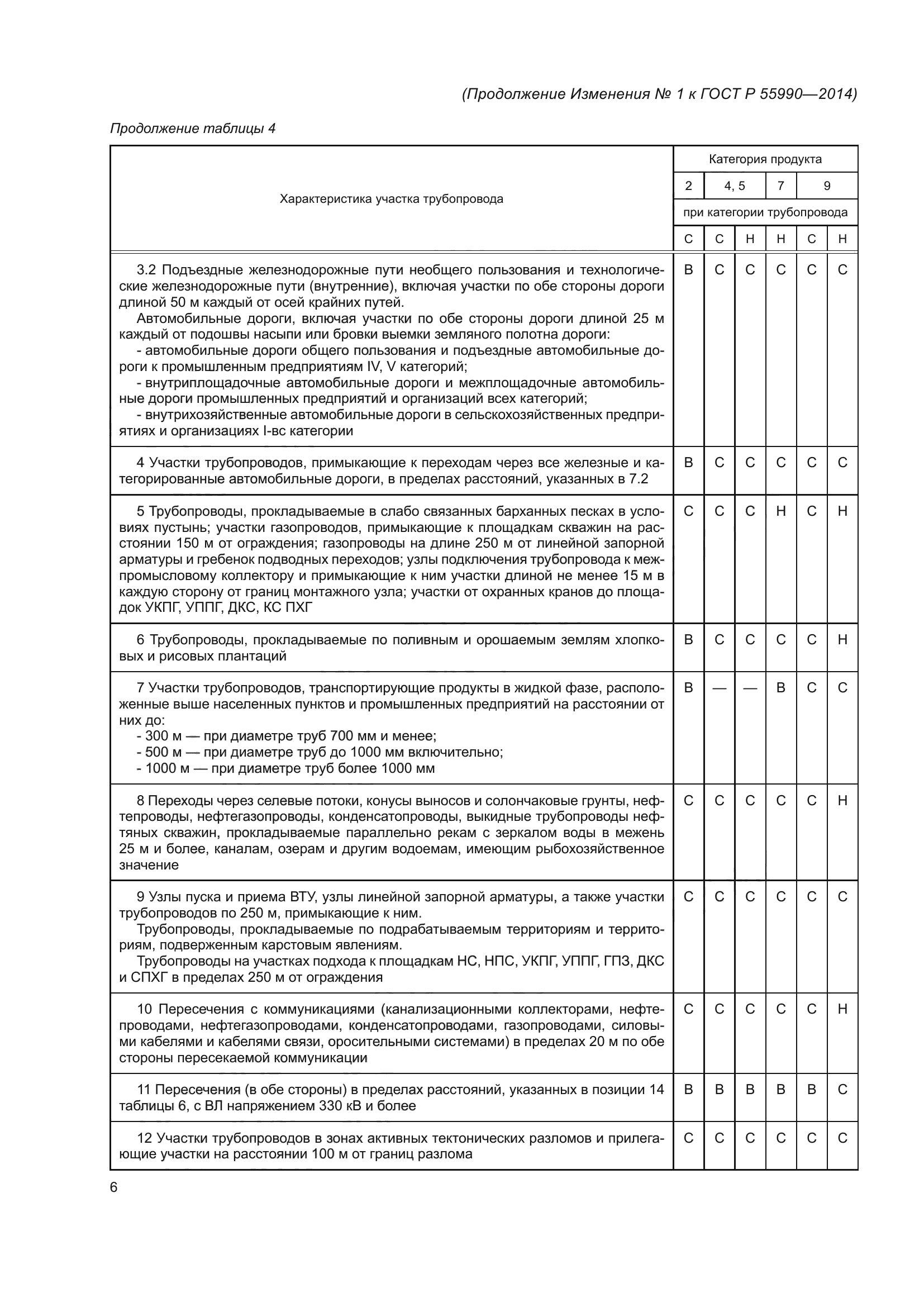 ГОСТ Р 55990-2014