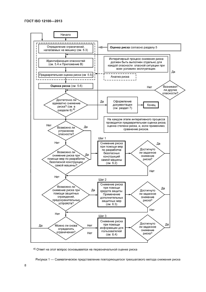 ГОСТ ISO 12100-2013