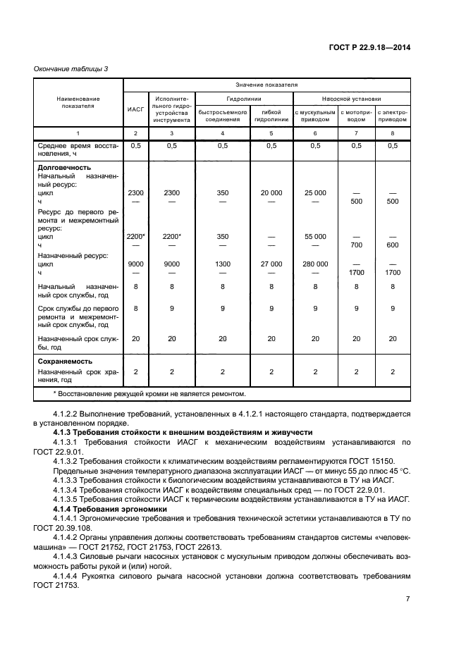 ГОСТ Р 22.9.18-2014