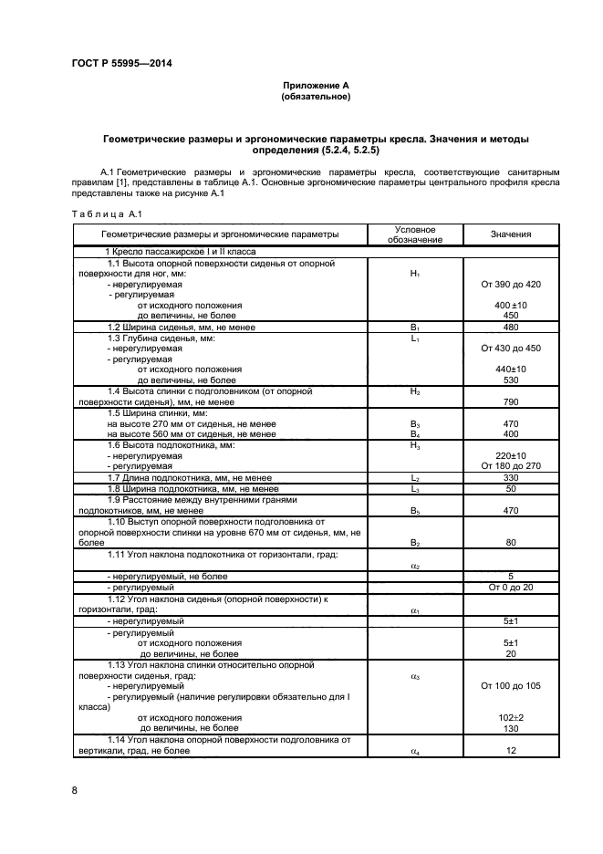 ГОСТ Р 55995-2014