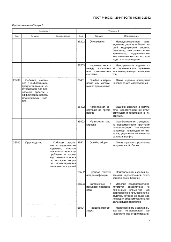 ГОСТ Р 56032-2014