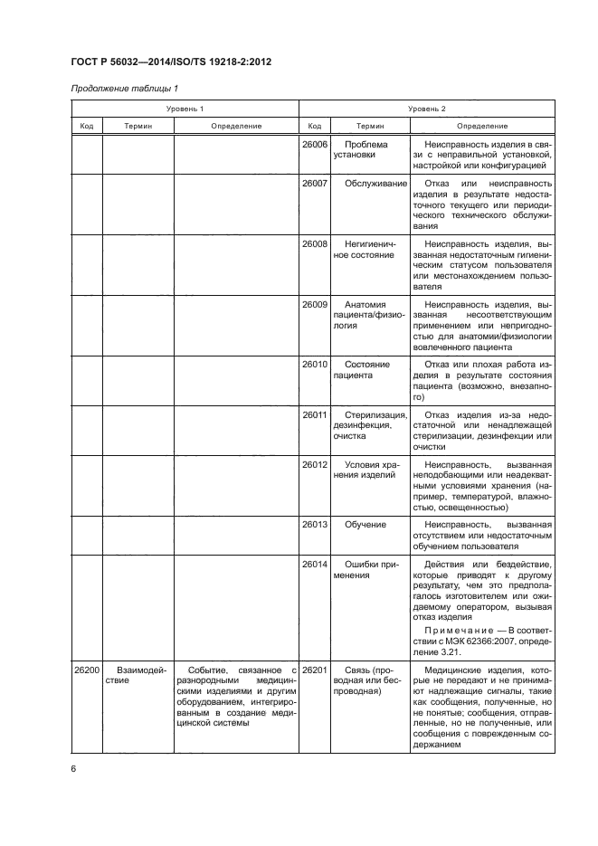 ГОСТ Р 56032-2014