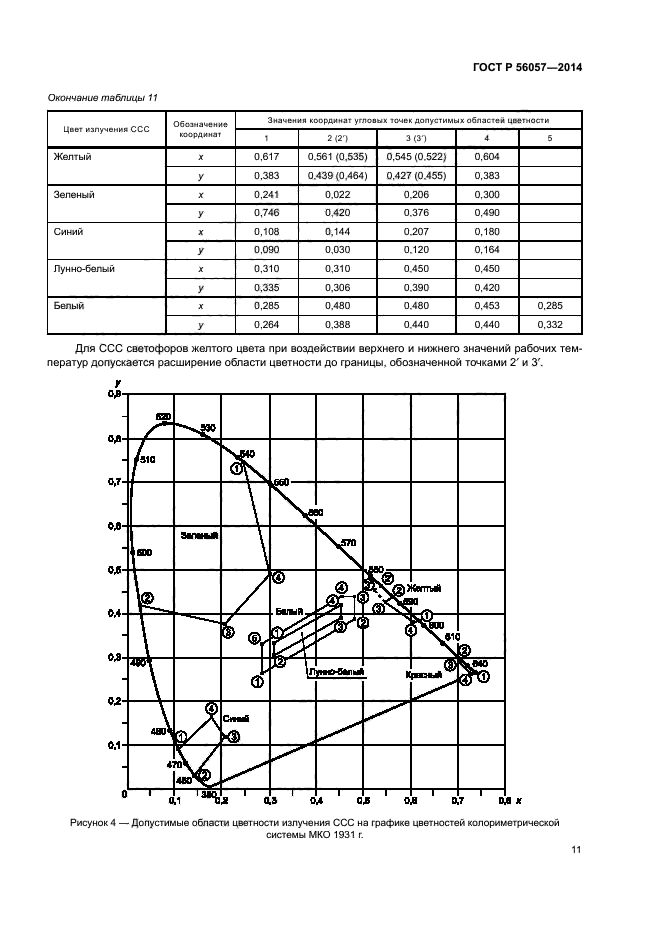 ГОСТ Р 56057-2014