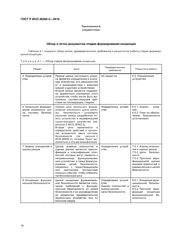 ГОСТ Р ИСО 26262-3-2014