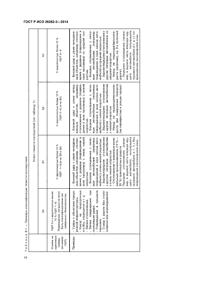 ГОСТ Р ИСО 26262-3-2014