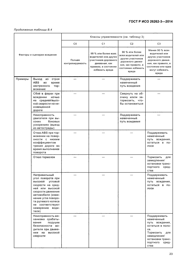 ГОСТ Р ИСО 26262-3-2014
